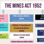 Mining laws at a glance