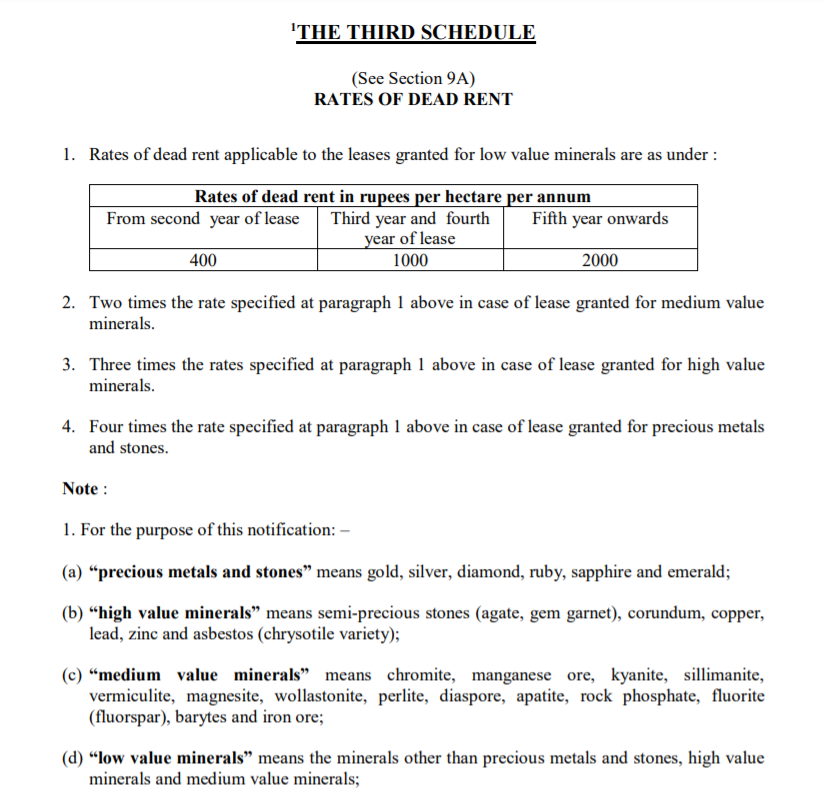 Schedule 3, Mines and mineral development and regulations Act 1957